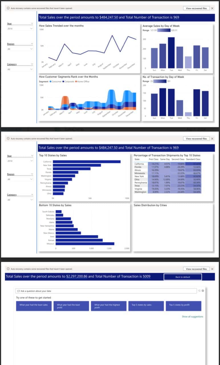 Superstore Sales Power BI Report