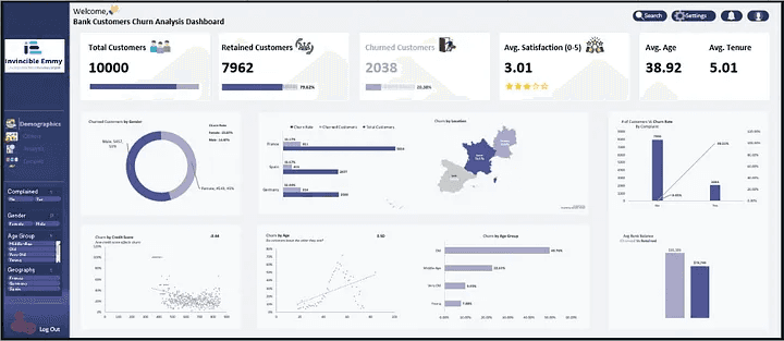 Bank Churn Analysis